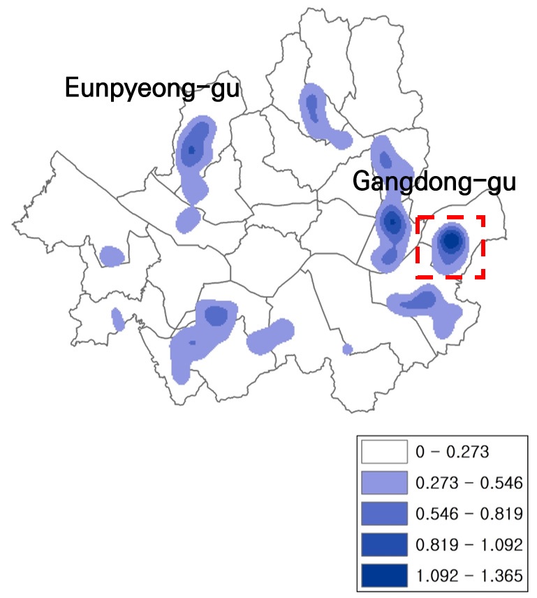 Figure 9.