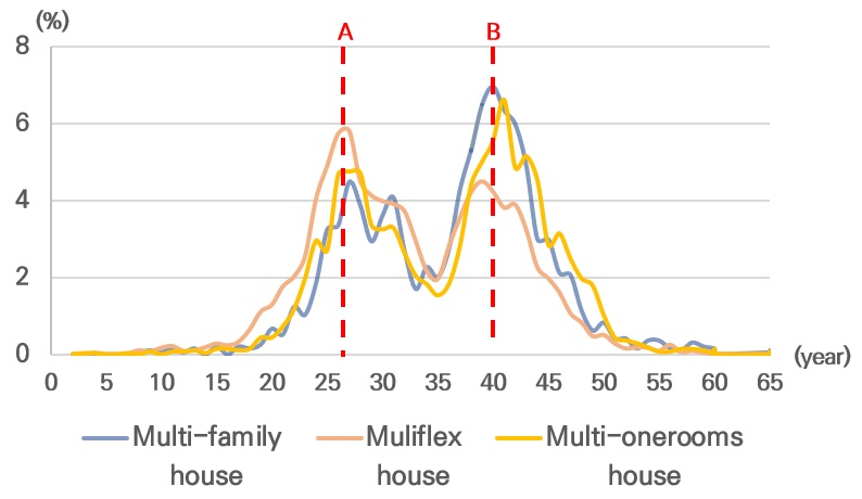 Figure 11.