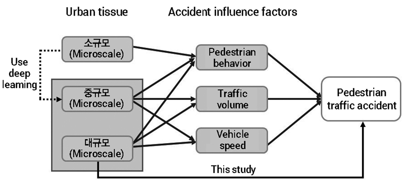 Figure 3. Figure 3.