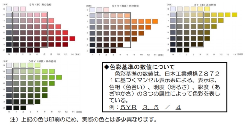 Figure 13.