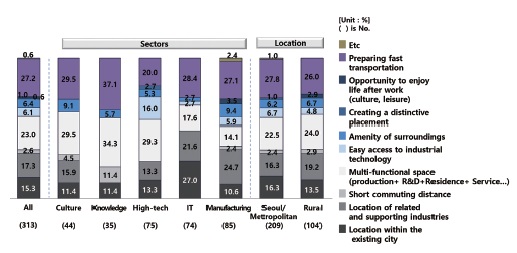 Figure 11.