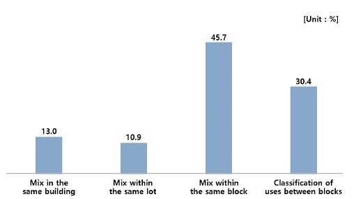 Figure 16.