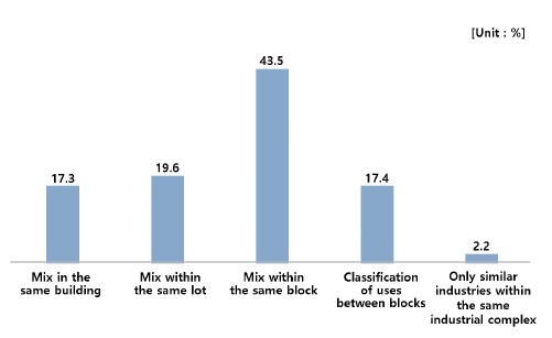 Figure 18.