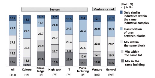 Figure 19.