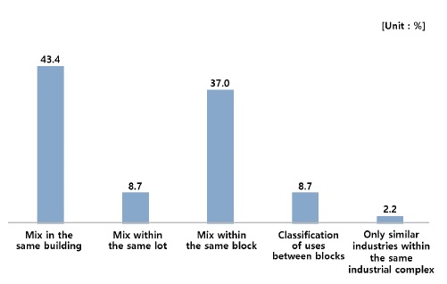Figure 20. Figure 20.