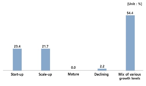 Figure 22.