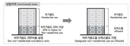Figure 9.