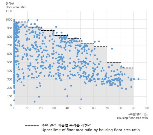 Figure 10.