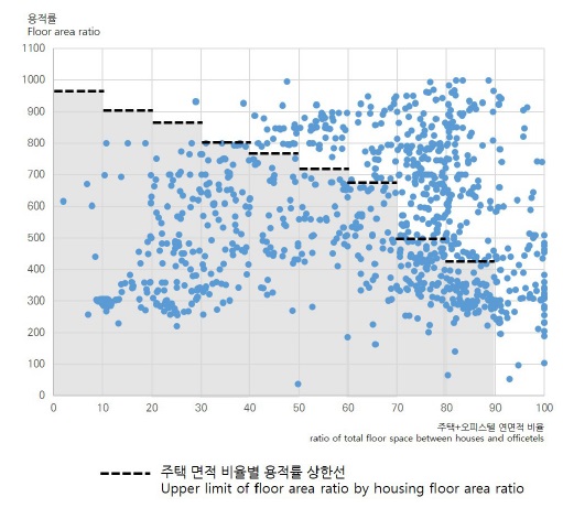 Figure 11. Figure 11.