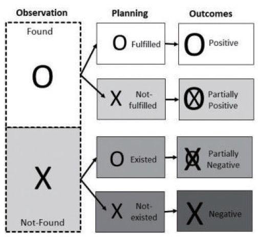 Figure 18.