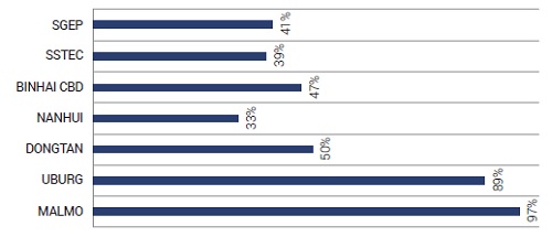 Figure 19.