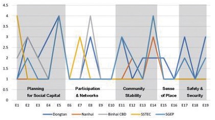 Figure 20.