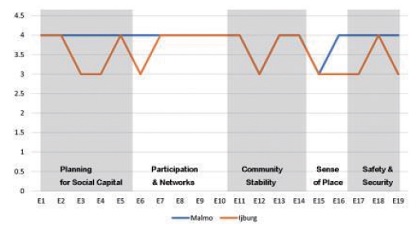 Figure 21.