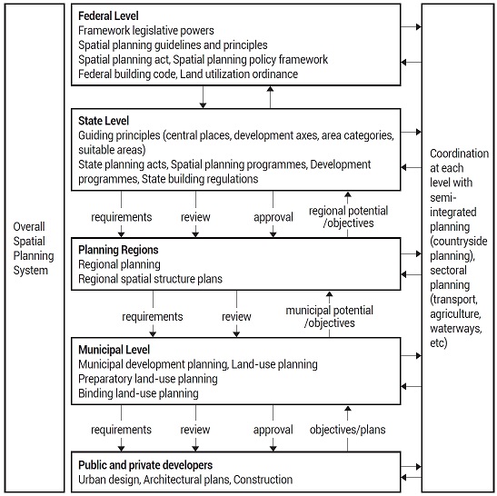 Figure 2. Figure 2.