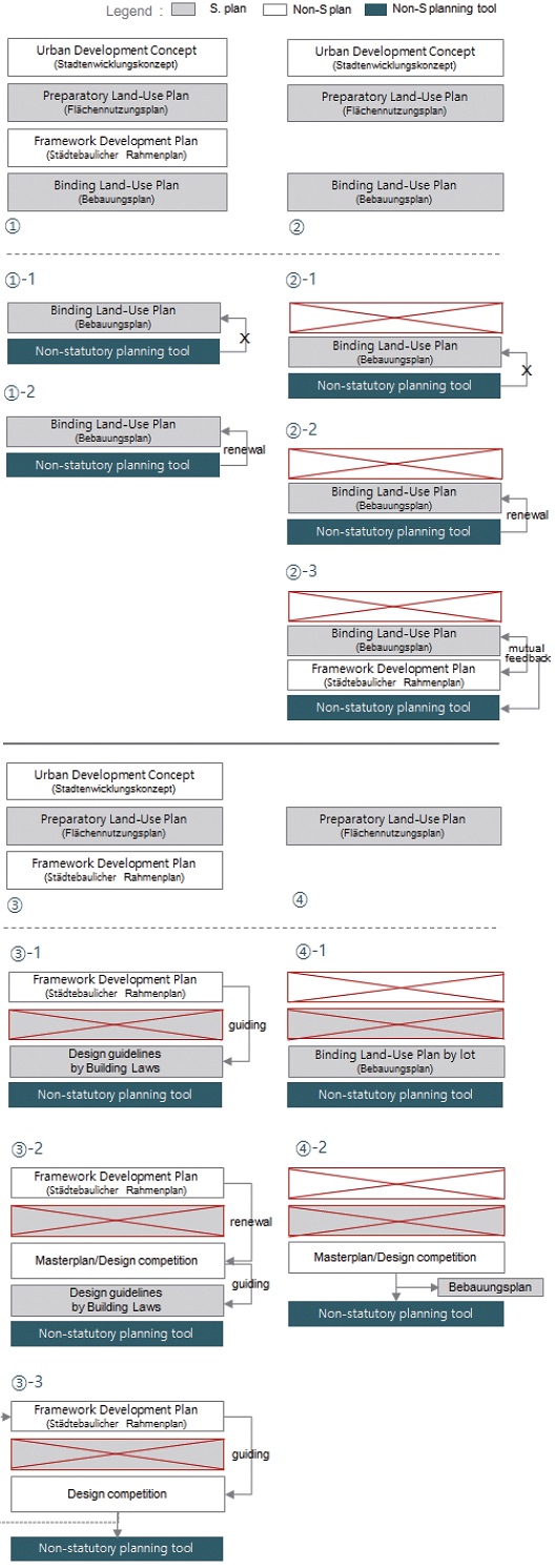 Figure 3. Figure 3.