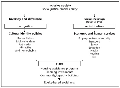 Figure 1. Figure 1.