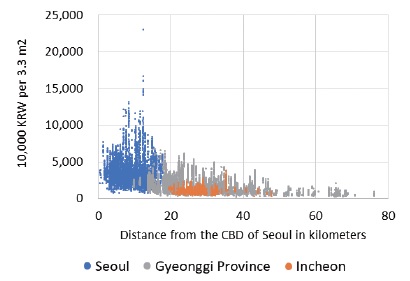 Figure 2. Figure 2.