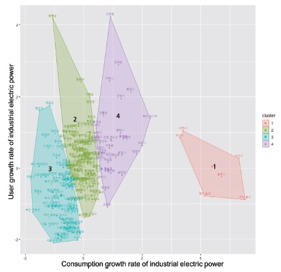 Figure 10.