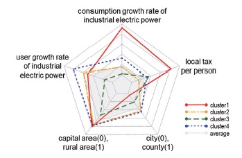 Figure 11.