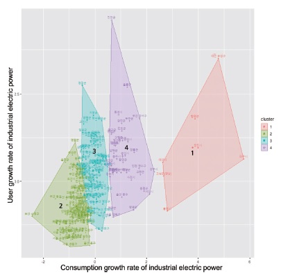 Figure 12.