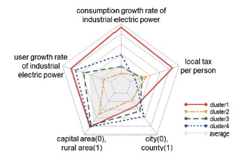 Figure 13.