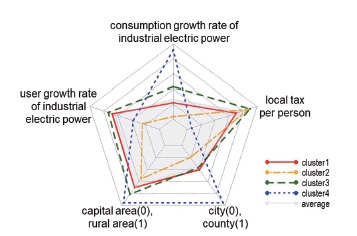 Figure 15.