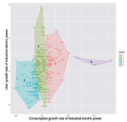 Figure 16.