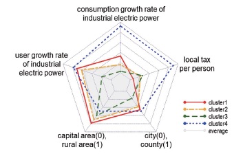 Figure 17.