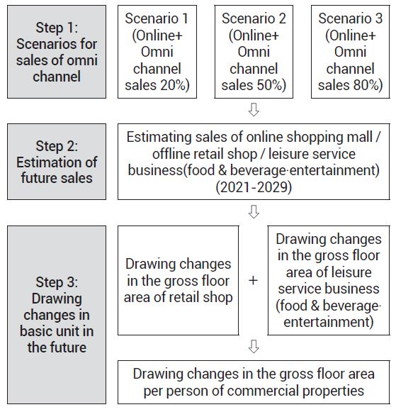 Figure 6. Figure 6.