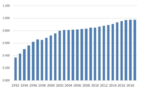 Figure 3. Figure 3.