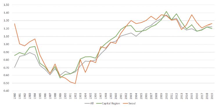 Figure 5. Figure 5.