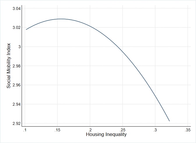 Figure 10.