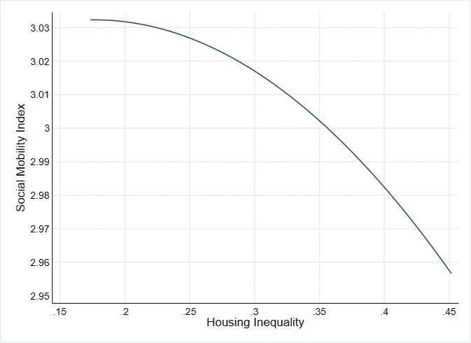 Figure 11.