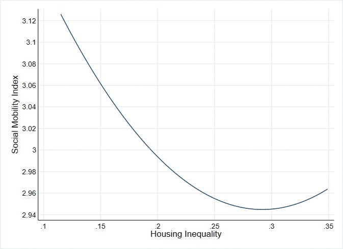 Figure 12.