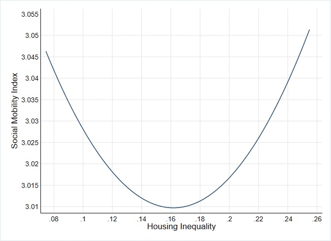 Figure 13.