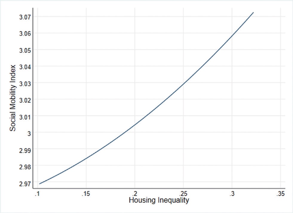 Figure 15.