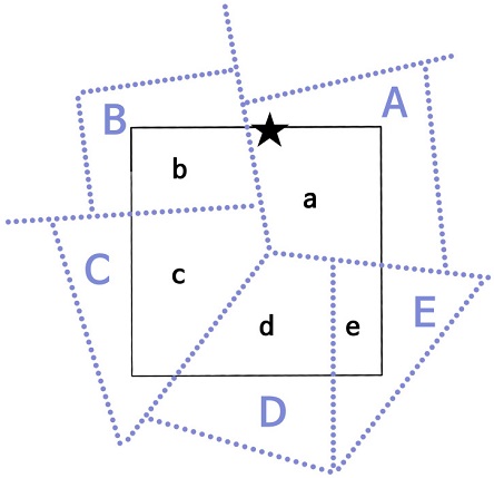 Figure 7.