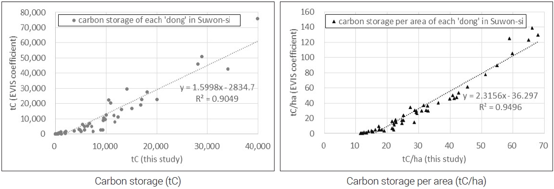 Figure 10.