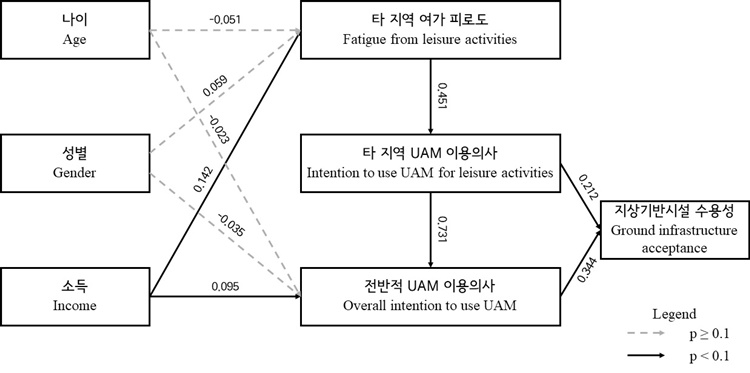 Figure 9.