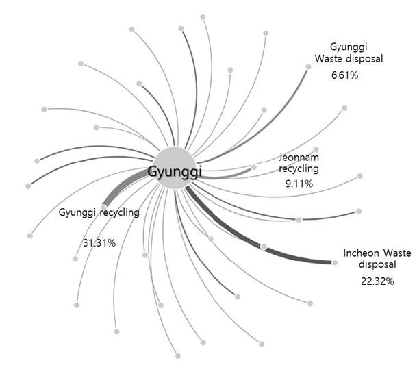 Figure 10.