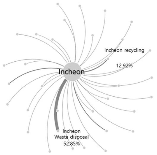Figure 11.