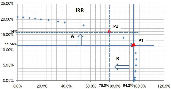 Figure 10.