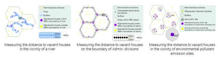 Figure 11.
