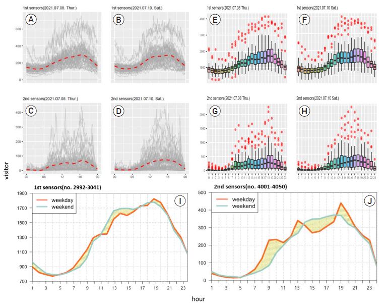 Figure 3. Figure 3.