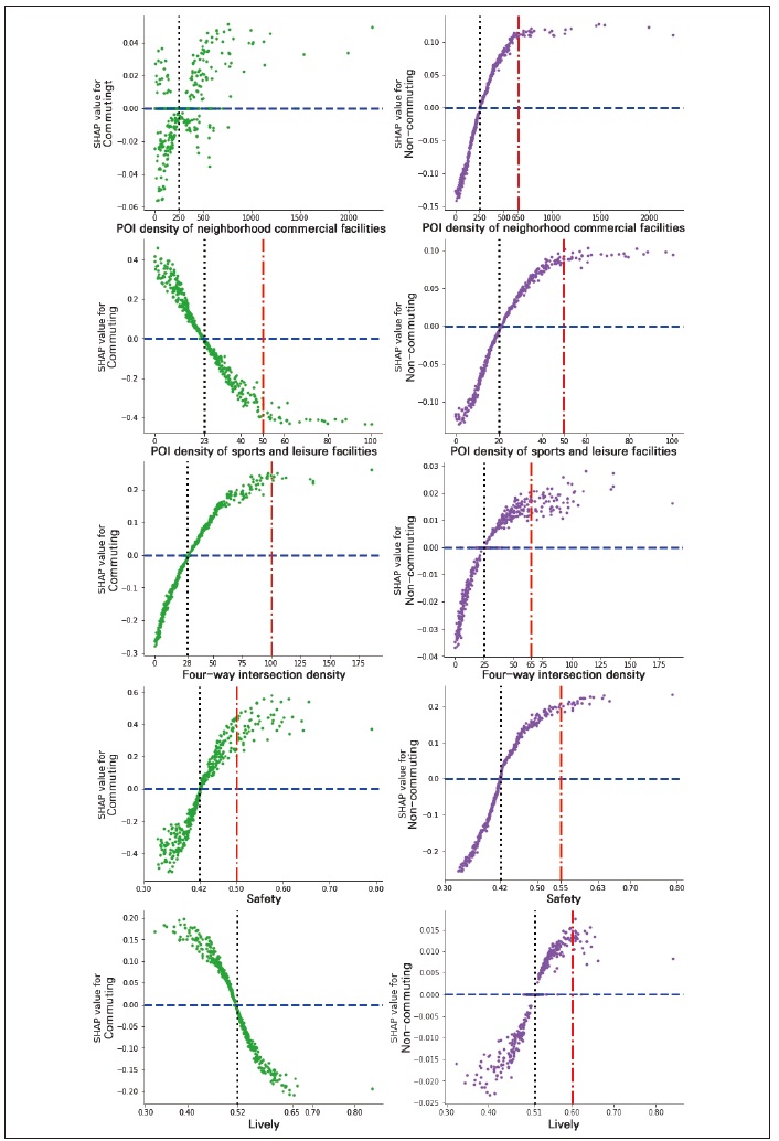 Figure 7. Figure 7.