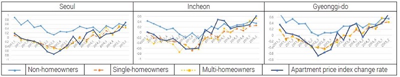 Figure 4. Figure 4.