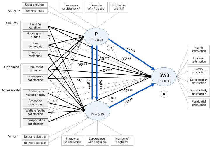 Figure 2. Figure 2.
