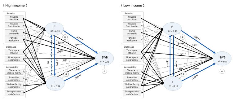 Figure 3. Figure 3.