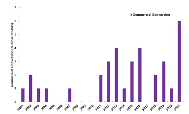 Figure 4. Figure 4.