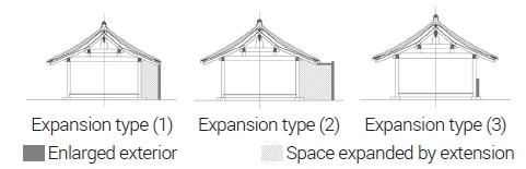 Figure 14.